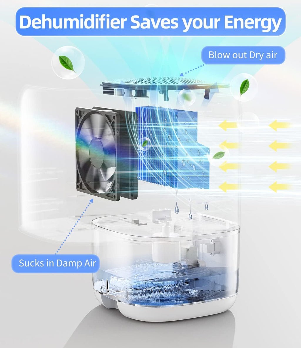 Quiet Home Dehumidifier Pro